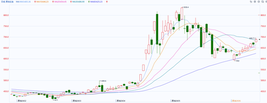 原油：地缘难解去库加速，原油震荡上行