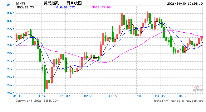 面对“特朗普压力”，美联储坚持不降息