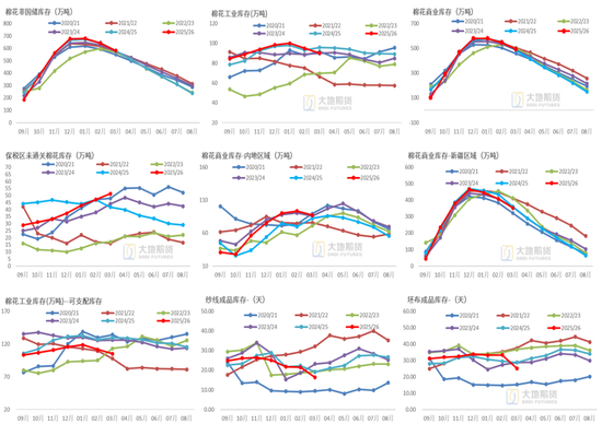 棉花：美棉区干旱略有缓解，国内等待政策“落地”