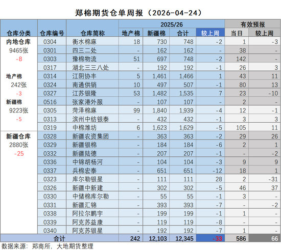 棉花：美棉区干旱略有缓解，国内等待政策“落地”