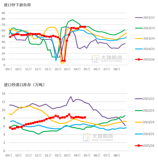 棉花：美棉区干旱略有缓解，国内等待政策“落地”