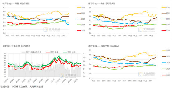 棉花：美棉区干旱略有缓解，国内等待政策“落地”