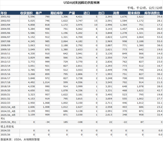 棉花：美棉区干旱略有缓解，国内等待政策“落地”