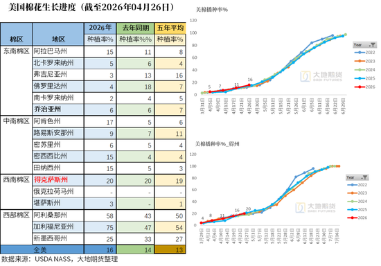 棉花：美棉区干旱略有缓解，国内等待政策“落地”
