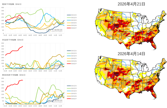 棉花：美棉区干旱略有缓解，国内等待政策“落地”