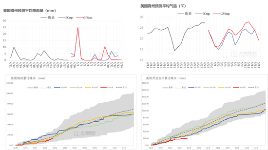 棉花：美棉区干旱略有缓解，国内等待政策“落地”
