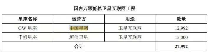 商业航天，大消息