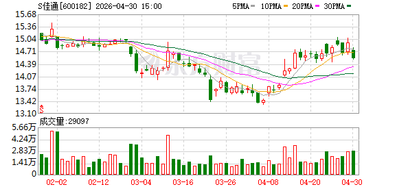 涉嫌信披违法违规，S佳通遭证监会立案