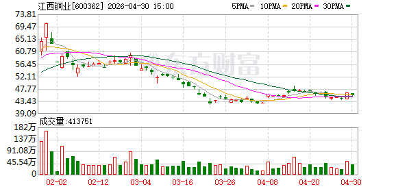 江西铜业拟分拆江铜铜箔赴港上市 持续做强铜箔业务
