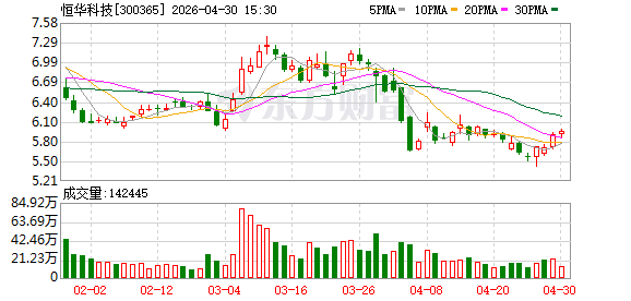 恒华科技：公司已顺利完成中珑云、中翰云、世纪互联三河等多个数据中心配套电力工程项目