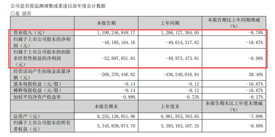 002791，连续五年“开门黑”