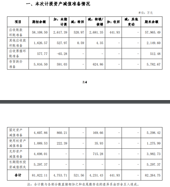 002791，连续五年“开门黑”