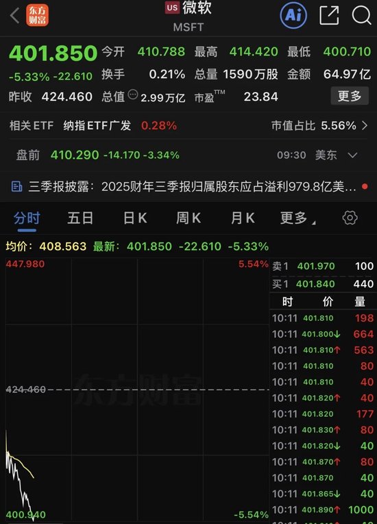 突发！英伟达暴跌！