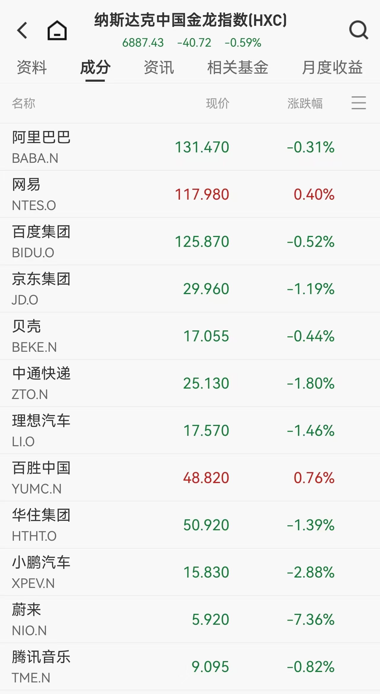 美股5月开门红！标普纳指连续创历史新高，英特尔涨超5%市值突破5000亿美元，存储芯片V型反转