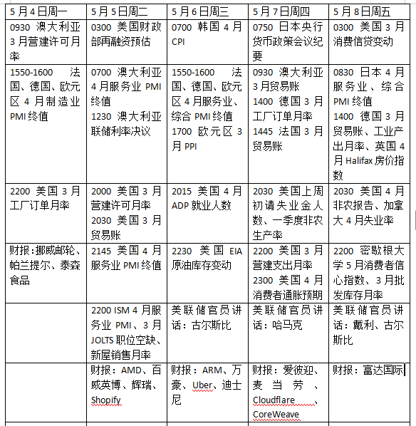 美国非农搅动降息前景，美伊和谈会有新进展吗？