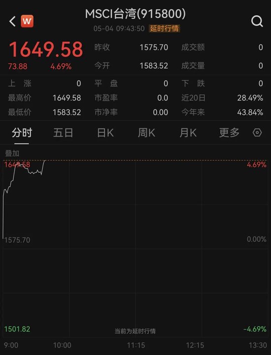 全线爆发！中国资产，大涨！