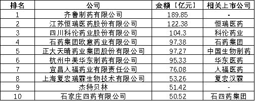 透视仿制药行业2025年年报：化学仿制药企业业绩普跌 战火从“以价换量”烧到“以质求生”