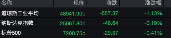 凌晨，全线下跌！霍尔木兹海峡，突发！特朗普再放狠话