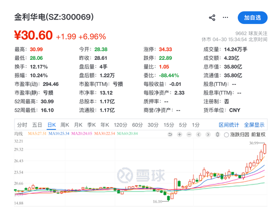 停牌！300069，筹划重大资产重组