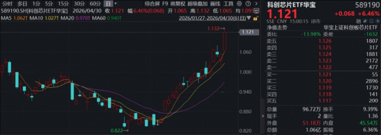 从追“光”到抢“芯”，有哪些值得关注的ETF？