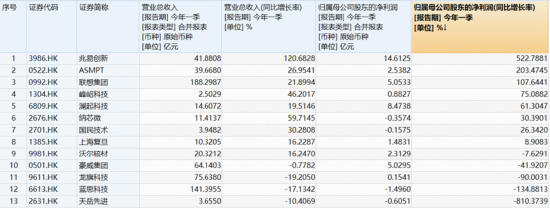 从追“光”到抢“芯”，有哪些值得关注的ETF？