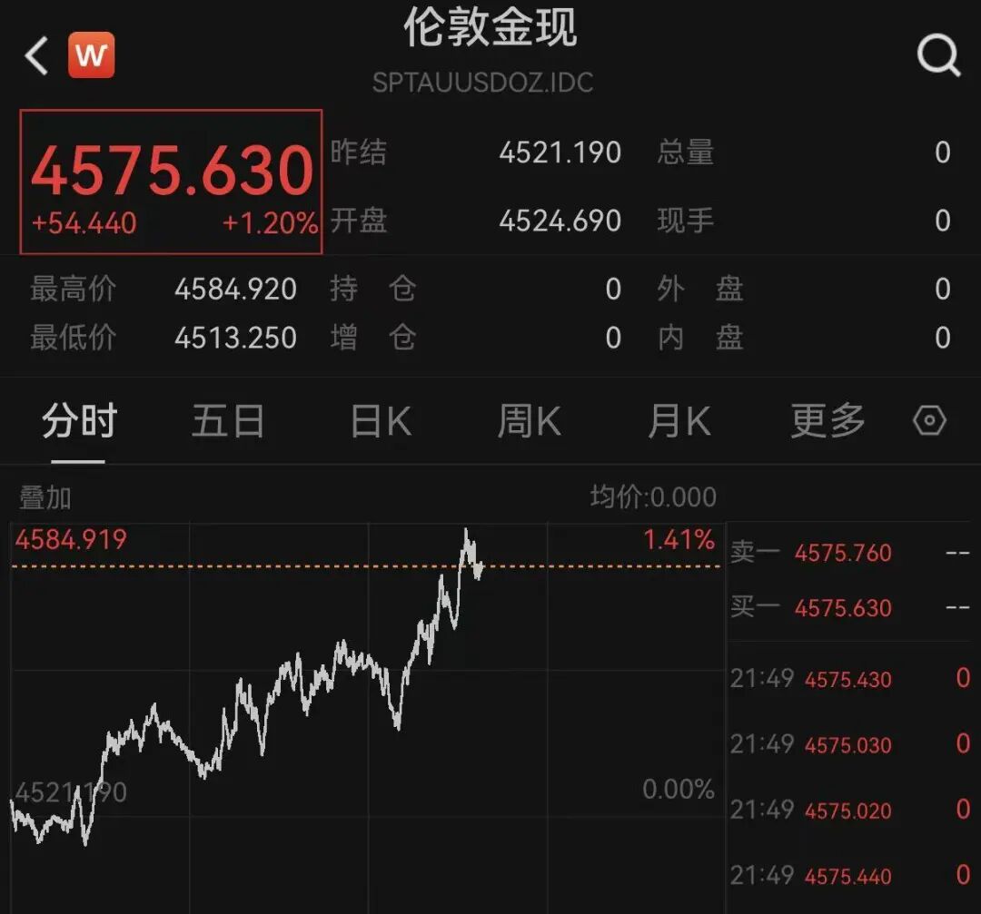 霍尔木兹海峡，突传大消息！美国回应伊朗！美股、黄金、白银，集体爆发！原油大跌！