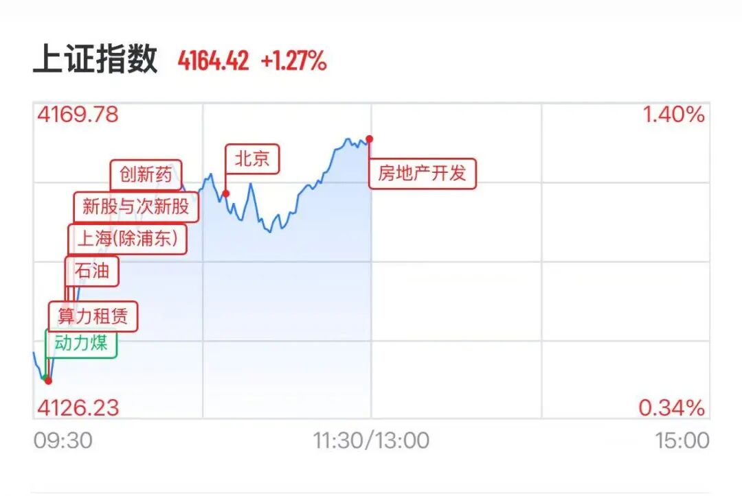 A股存储芯片股集体飙涨，多股20cm涨停，金螳螂11天9板，闻泰科技一字跌停