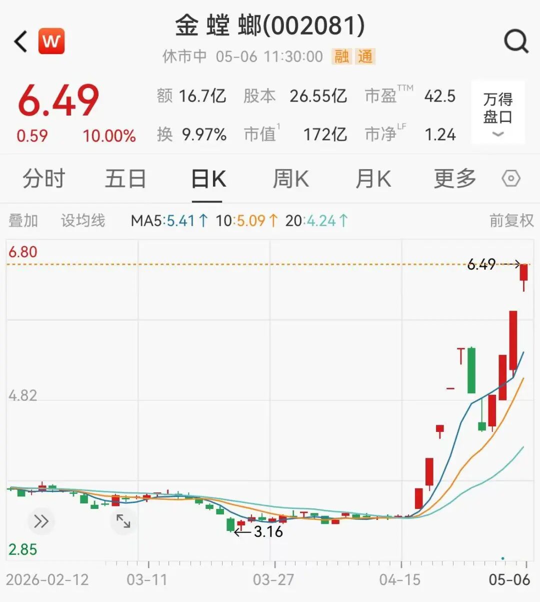 A股存储芯片股集体飙涨，多股20cm涨停，金螳螂11天9板，闻泰科技一字跌停