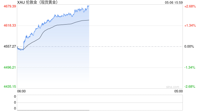 金价或面临关键抉择