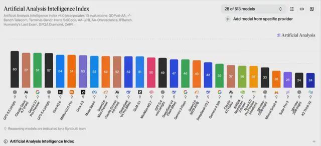Kimi累计融资额已超376亿人民币 成为大模型创业公司中累计融资最多的公司