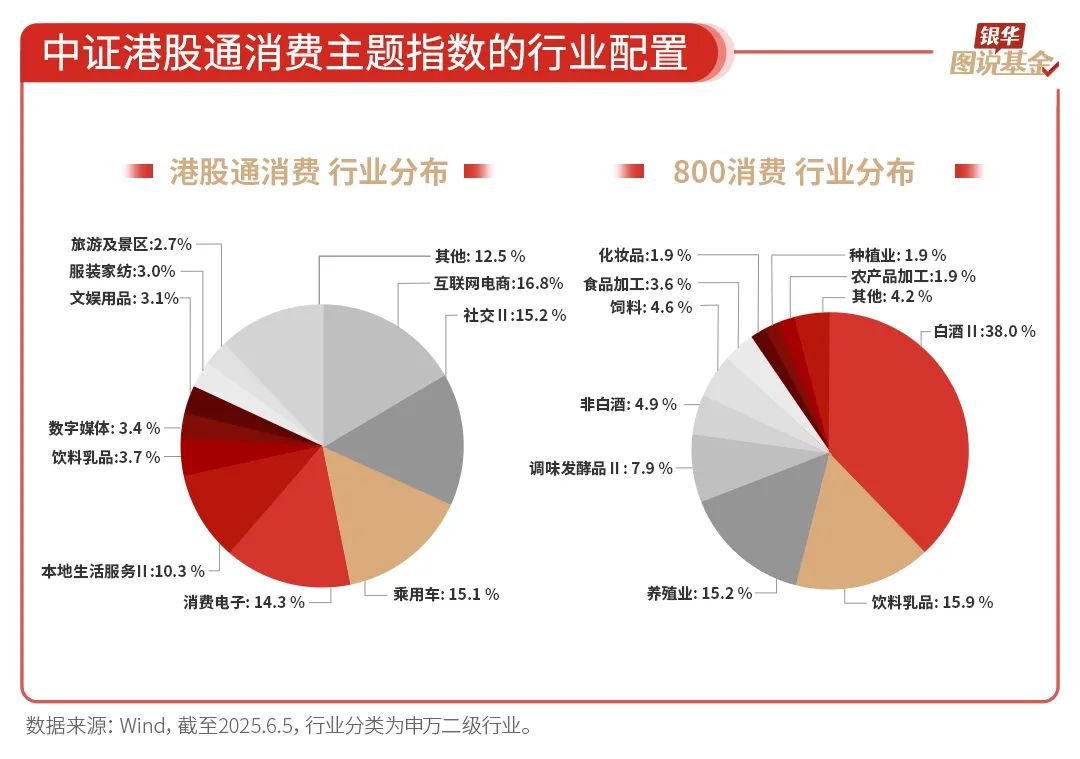 银华基金《图说基金》系列栏目：“一图一主题、多图成体系” 匹配个人投资者从入门到进阶全周期学习需求