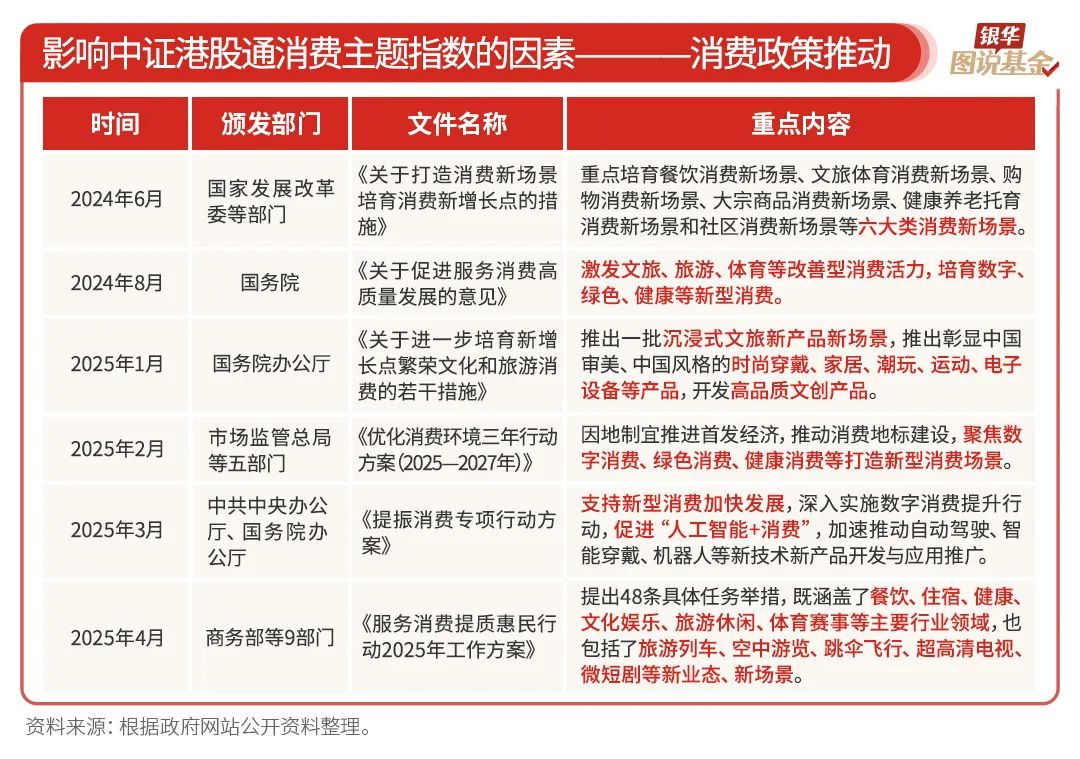 银华基金《图说基金》系列栏目：“一图一主题、多图成体系” 匹配个人投资者从入门到进阶全周期学习需求