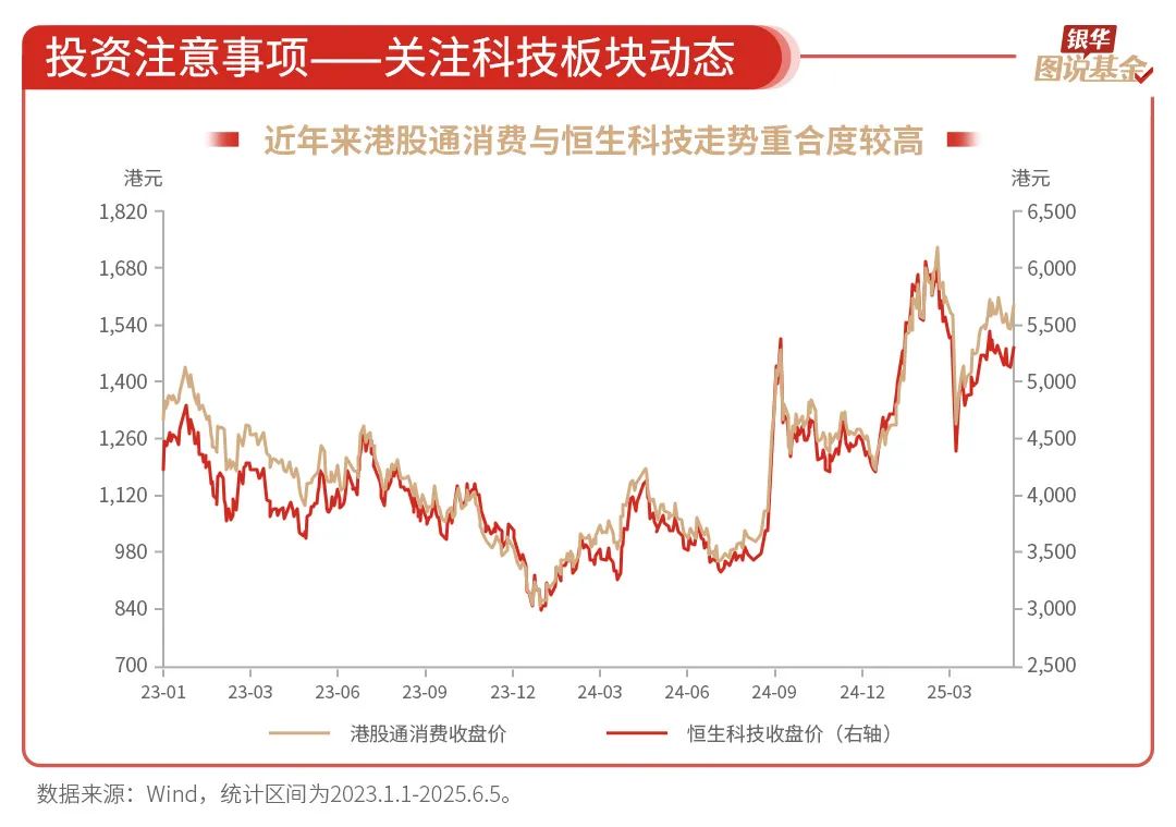 银华基金《图说基金》系列栏目：“一图一主题、多图成体系” 匹配个人投资者从入门到进阶全周期学习需求