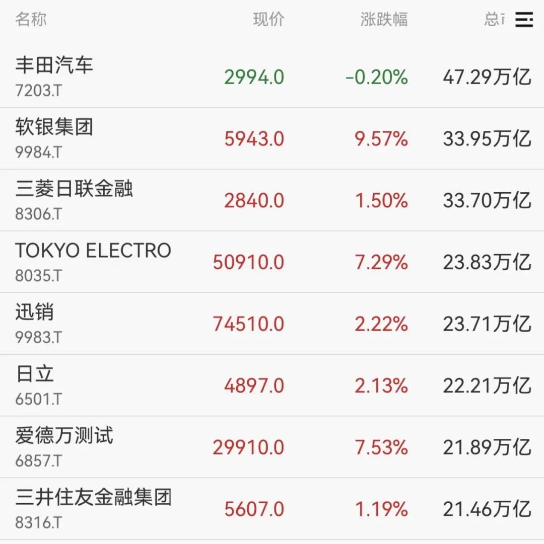 刚刚，直线拉升！再创新高