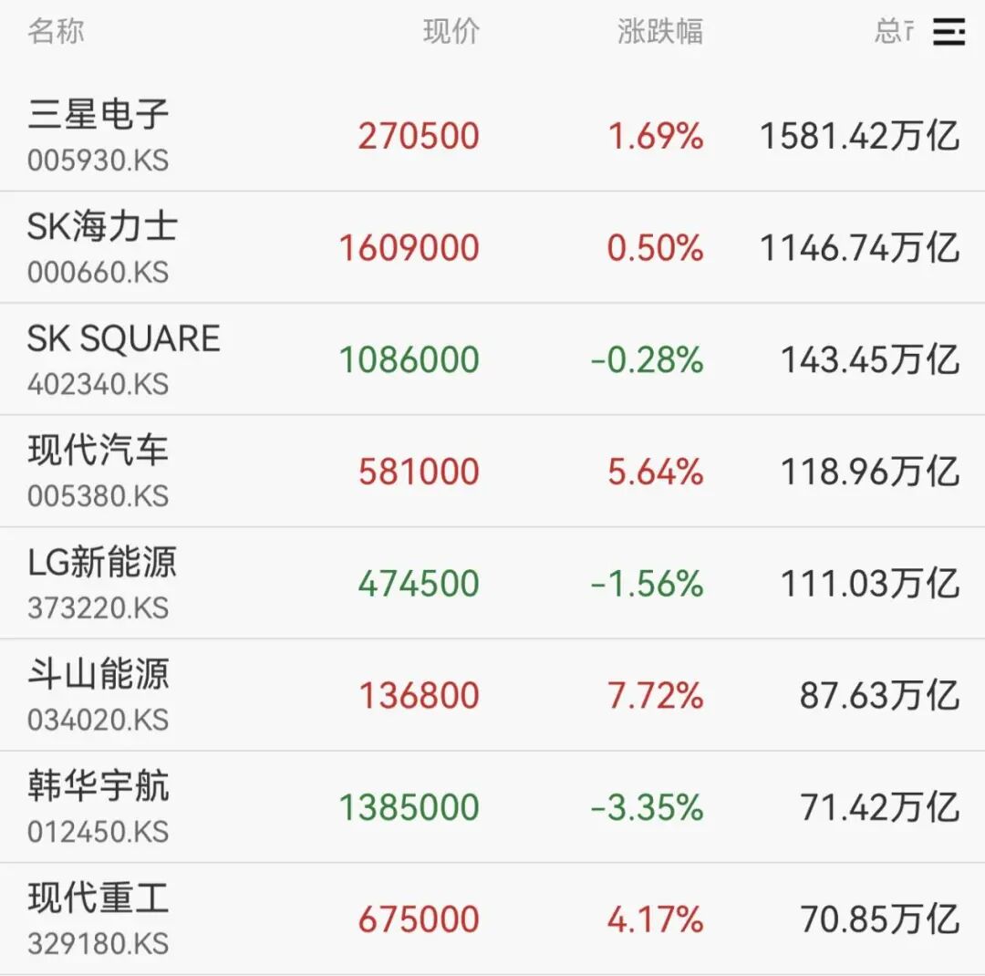 刚刚，直线拉升！再创新高