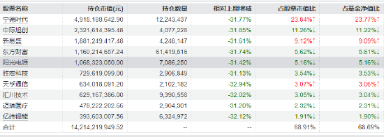算力硬件股集体爆发！创业板50ETF华安（159949）半日涨1% 机构：科技与资源仍是双主线
