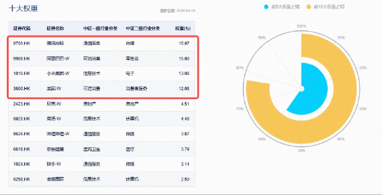 港股AI爆发，腾讯控股大消息，阿里巴巴涨超4%！百亿港股互联网ETF华宝涨超2%，国产大模型商业化加速