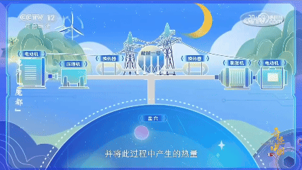 正片！央视《奇迹中国》讲述“能储一号”