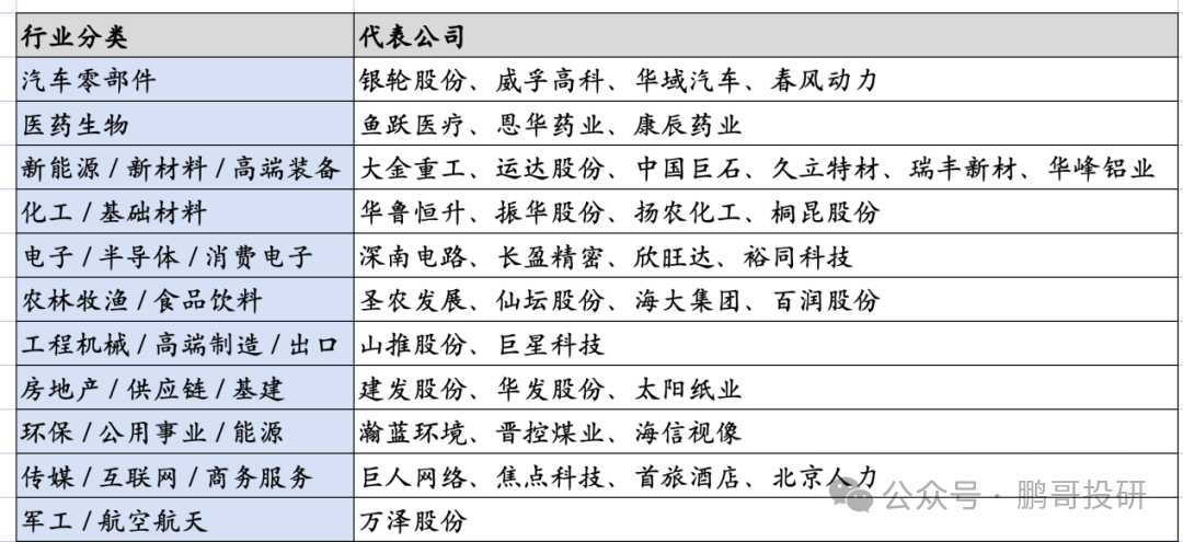 一季度社保抱团17个A股龙头，集中在这6个方向，背后逻辑清晰