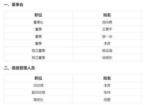 国泰基金：投资运作违规被罚 多只产品大幅跑输基准仍高收费