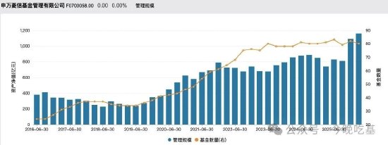 申万菱信要换帅，贾经理真有点尬……