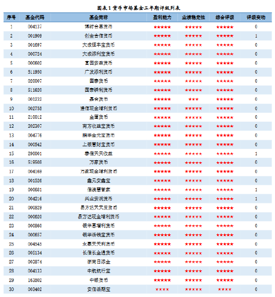 济安金信｜2026年一季度公募基金评级报告