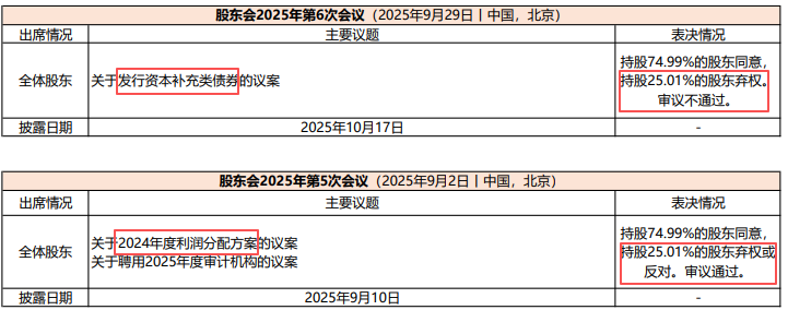 两大股东“清仓”20亿股权！光大永明人寿18亿增资“卡壳”？