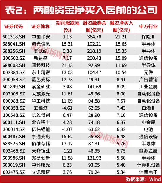 2.8万亿！这些个股被抢筹，下一只十倍股在哪？
