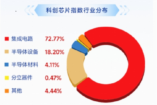 算力芯片掉头向下，寒武纪跌超5%，赛道过热了吗？中信证券：景气不止、行情不止