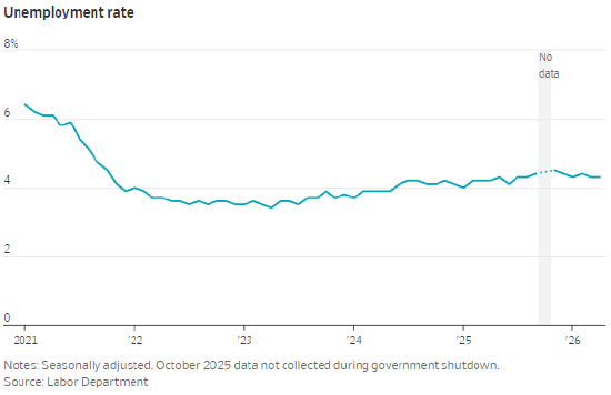 美国新增11.5万个就业岗位 各行业招聘普遍稳健