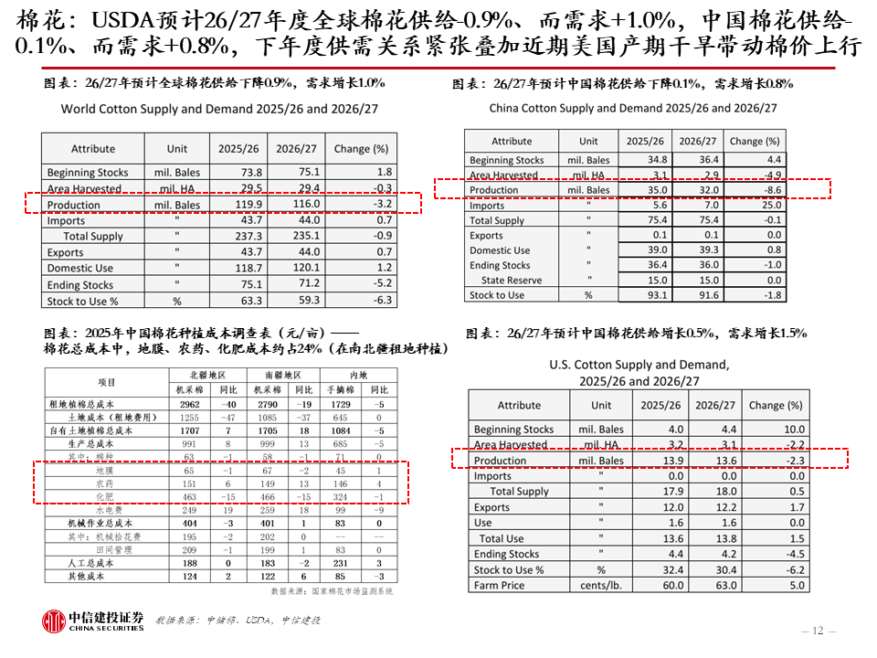 中信建投：新科技快速发展，健康睡眠带来家纺新机遇，软体家居表现超预期