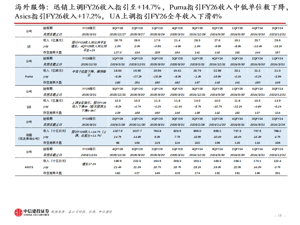 中信建投：新科技快速发展，健康睡眠带来家纺新机遇，软体家居表现超预期