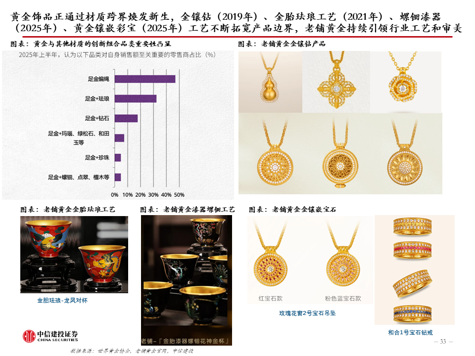 中信建投：新科技快速发展，健康睡眠带来家纺新机遇，软体家居表现超预期