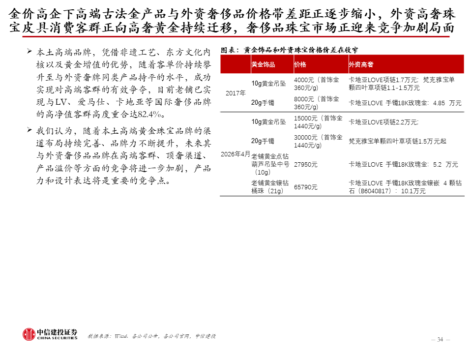 中信建投：新科技快速发展，健康睡眠带来家纺新机遇，软体家居表现超预期